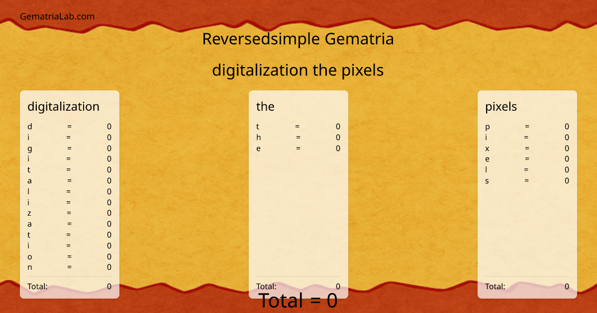 digitalization the pixels in reversedsimple Gematria